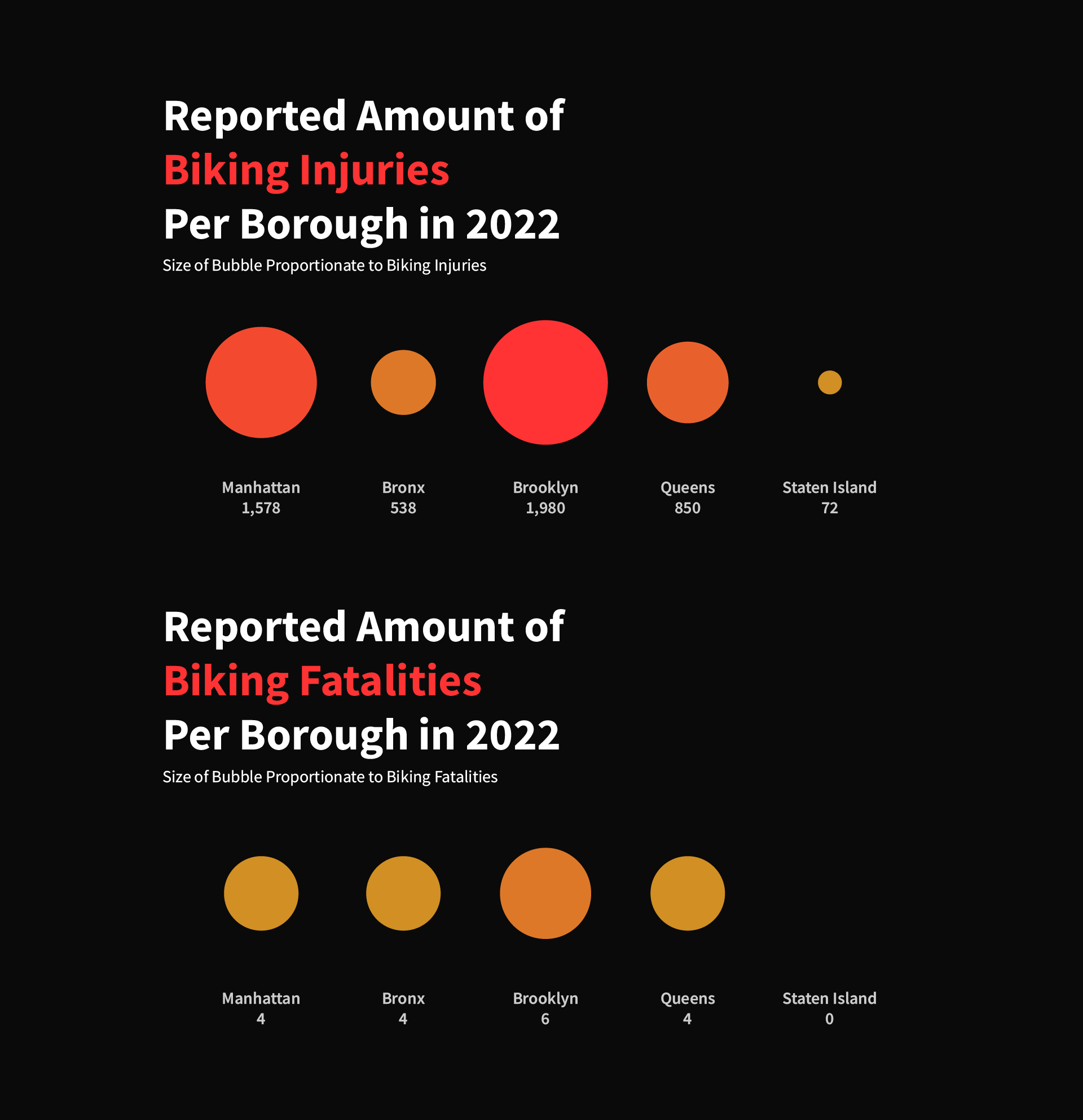 Bike Lane Growth Over Time