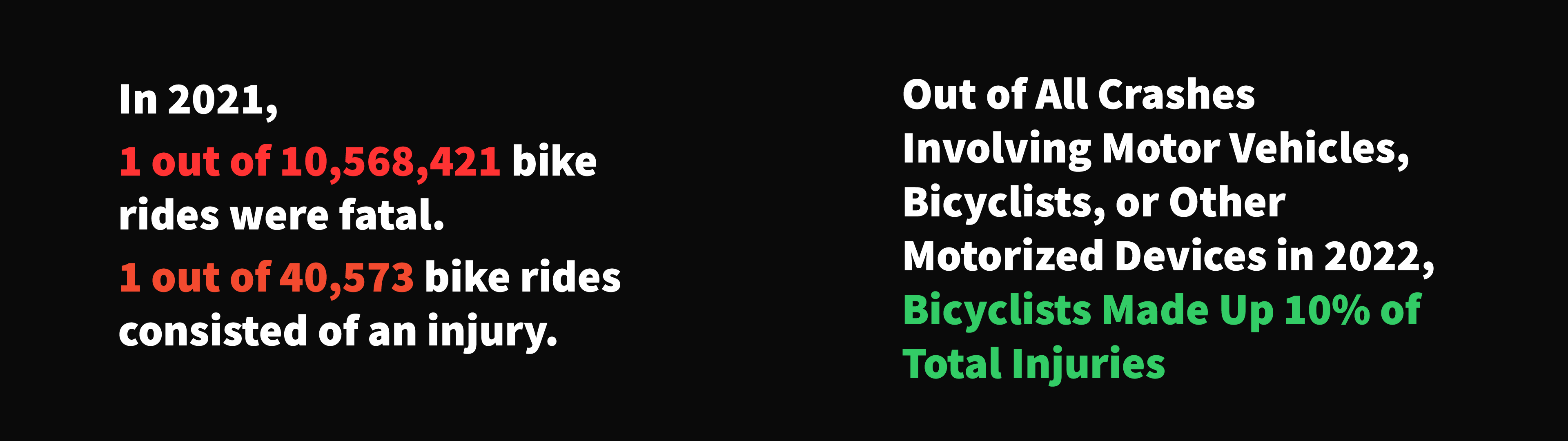 Bike Lane Growth Over Time